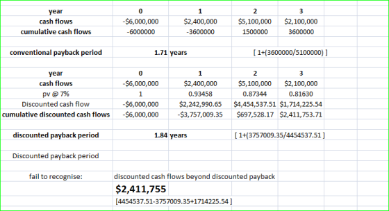 year cash flows cumulative cash flows -$6,000,000 -6000000 $2,400,000 -3600000 $5,100,000 1500000 $2,100,000 3600000 conventi