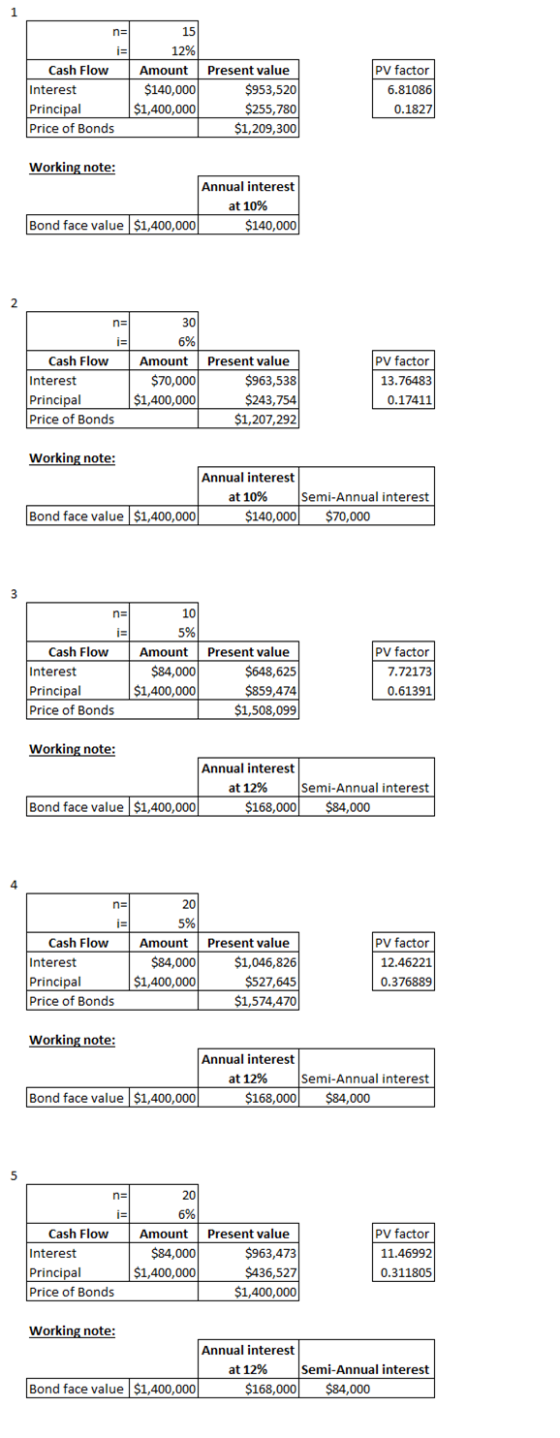 Cash Flow Interest Principal Price of Bonds 12% Amount $140,000 $1,400,000 Present value $953,520 $255,780 $1,209,300 PV fact
