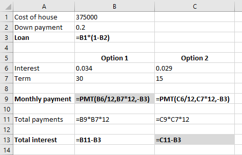 5 0.029 A 1 Cost of house 375000 2 Down payment 0.2 3 Loan =B1*(1-B2) 4 Option 1 Option 2 6 Interest 0.034 7 Term 8 9 Monthly