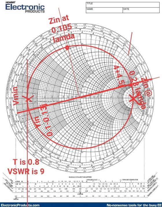 HEARST Electronic DATE Zin at ++ 2.183.10 Flamda 120 TOXX 24 CTH 277 MPONENTI Hea TH I TH MEITE WAVELENGDES TOWARD LO, 0. EL