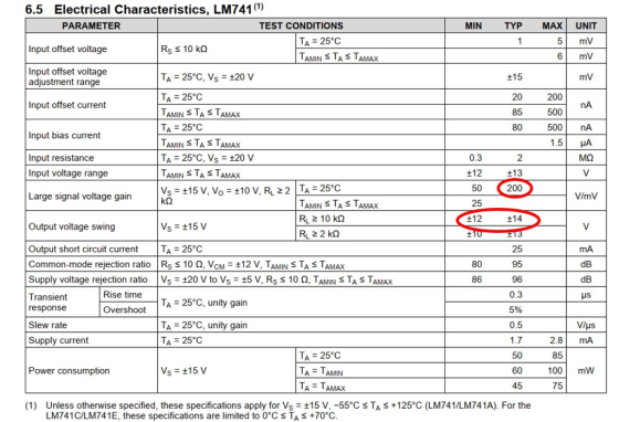 6.5 Electrical Characteristics, LM7411) PARAMETER TEST CONDITIONS MIN TYP MAX UNIT Ta = 25°C TAMIN S TA S TAMAX 5 mV 6 mV Input offset voltage Rs 10 ㏀ Input offset voltage adjustment range TA = 25°C, Vs _ +20 V TA = 25℃ TAMIN S TA S TAMA TA 25°C TAMIN S TA S TAM TA25°C, Vs +20 V TAMIN S TAST Vs=±15V Vo _ +10 V, RL 20 200 500 500 nA Input offset current nA 85 Input bias current 0.3 ±12 50 25 2 Input resistance Input voltage range 2| 200 Ta = 25°C TAMIN S TA S TAMA R210㏀ Large signal voltage gain V/mV ±14 Output voltage swing Vs =±15V Output short circuit current TA 25°C Common-mode rejection ratio Rs 10 Ω,VCM-+12 V, TAMIN TAS TAMAX Supply voltage rejection ratio | Vs-+20 V to Vs = +5 V, Rs 10 Ω, TAMIN TAS TAMAX Transient response Slew rate Supply current 25 95 96 0.3 5% 0.5 dB dB US 80 86 Rise time -25°C, unity gain TA25°C, unity gain TA 25°C Overshoot Vlus 2.8 mA Ta = 25℃ TA = TAMIN TA=TAMAX 50 60 45 85 Power consumption Vs=±15V 100 mW 75 (1) Unless otherwise specified, these specifications apply for Vs-±15 V,-55°C LM741C/LM741E, these specifications are limited to 0°C S TA S +70°C TAS + 125°C (LM741/LM741A). For the