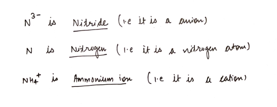 N30 is Nitride (ie it is a anion) N is Nitrogen (re it is a vidrogen atom) NHAT is Ammonium ion (ie it is la cations