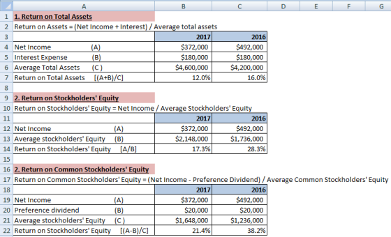 A B с D E F G 1 1. Return on Total Assets 2 Return on Assets = (Net Income + Interest) / Average total assets 3 2017 2016 4 N