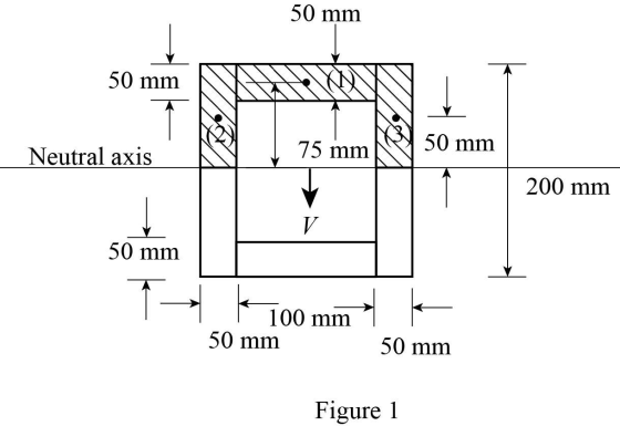 50 mm
50 mm
Neutral axis
75 mm 150 mm
200 mm
50 mm
100 mm
50 mm
50 mm
Figure 1
