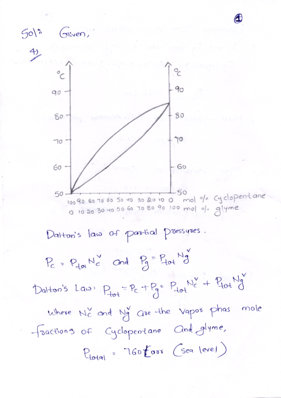 Gole Triven, A 150 100 90 80 90 60 50 40 30 &010 O mol 0 10 20 30 40 50 60 70 80 90 100 mol of Cyclopentane glyme Daltons la