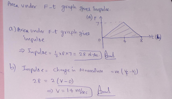 Area under F-t graph gives impulse. OK st182 a) Area under F-t graph gives impulse. - Impulse = 12 x 8 x7= 28 N Sec.) And b)