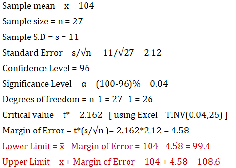 Sample mean = 3 = 104 Sample size = n = 27 Sample S.D=s = 11 Standard Error = s/Vn = 11/27 = 2.12 Confidence Level = 96 Signi