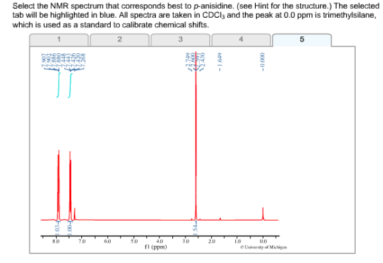Select the NMR spectrum that corresponds best to p-anisidine. (see Hint for the structure.) The selected tab will be highligh