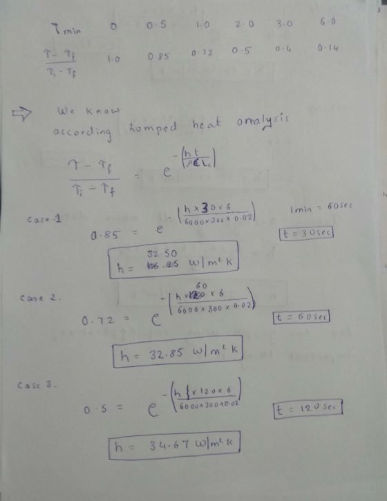 0.5 I min 2.0 3.0 6.0 0.5 0.4 0.14 0.72 0.85 1.0 We know according humped heat analysis T-TE - Int e Ti - Tt 1 Imin = 60sec c