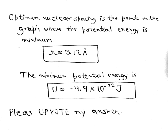 Optimum nuclear spacing is the point in the graph where the potential energy is minimum. **3.12 Å The minimum potential energ