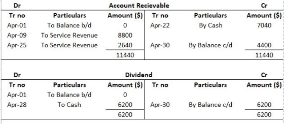 Dr Tr no Particulars By Cash Cr Amount ($) 7040 Apr-01 Apr-09 Apr-25 Particulars To Balance b/d To Service Revenue To Service