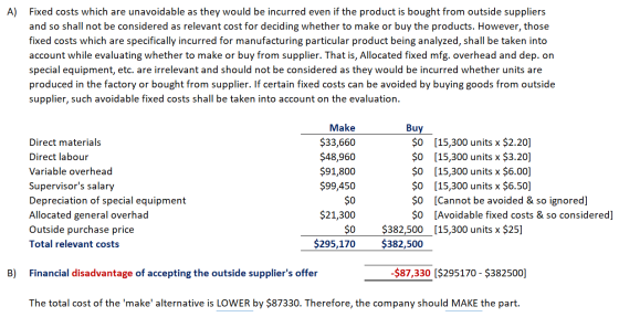 A) Fixed costs which are unavoidable as they would be incurred even if the product is bought from outside suppliers and so sh