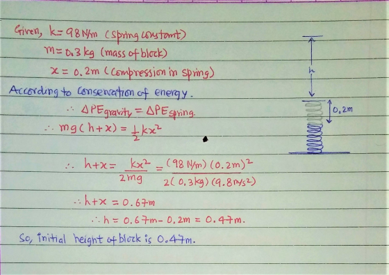 Х = o. 2m cCompression in spring) Accosdungto Csnsenetzon ot eneqy レ 0,2m So, initial height c+ blork is O.4m.