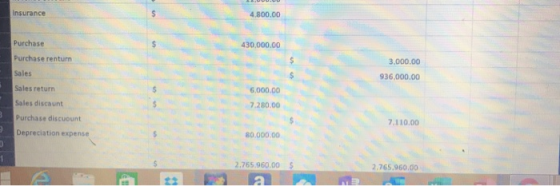 Insurance 4.800.00 430,000.00 3,000.00 936,000.00 Purchase Purchase renturn Sales Sales return Sales discaunt Purchase discuo