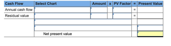 Select Chart Amount x PV Factor = Present Value Cash Flow Annual cash flow Residual value Net present value