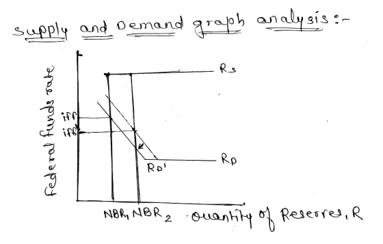 Supply and oemand guap onelysis or) iff if Ro o/ 0 fesesfeJ, R