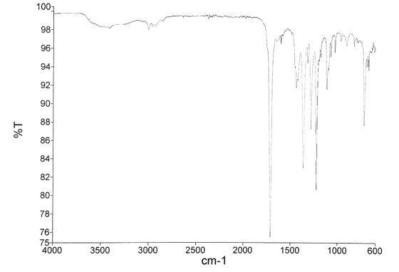 1% 48000 3500 3000 2500 2000 1500 1000 600 cm-1