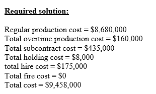 Regular production cost- $8,680,000 Total overtime production cost $160,000 Total subcontract cost $435.000 Total holding cos