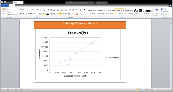 W UCalibri CHM150 Lab 3-Boyles Law Lab Assistant Microsoft Word Home Insert Page Layout References Rricur Fil Mailings View r