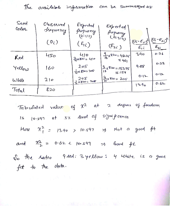 The available information can be summarized as Seed Color , Expected I 17 Observed frequency (0) 1 12:1:1) (EU) expected 1 fr