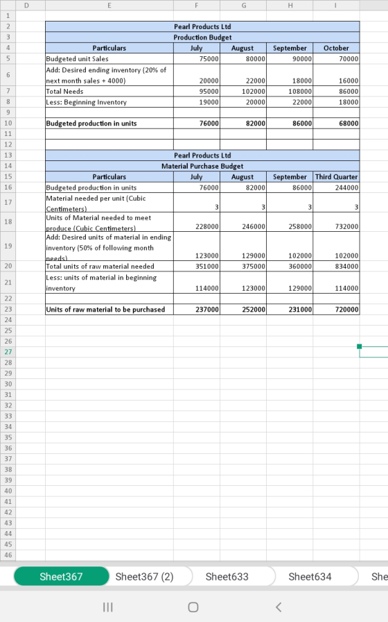 F G H Pearl Products Ltd Production Budget July August September 750001 800001 90000 October 70000 Particulars Budgeted unit