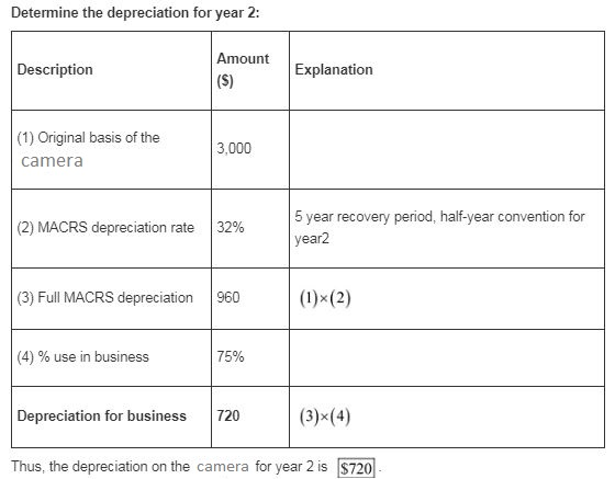 Determine the depreciation for year 2: Amount Description Explanation (1) Original basis of the camera 3,000 (2) MACRS deprec