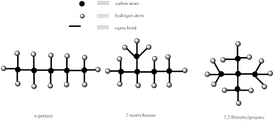 carbon atom hydrogen atom sigma bond #本 y n-pentane 2-methylbutane 2,2-Dimethylpropane