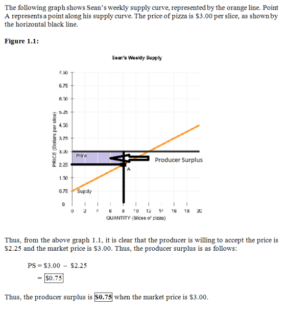 The following graph shows Seans weekly supply curve, represented by the orange line. Point A represents a point along his su