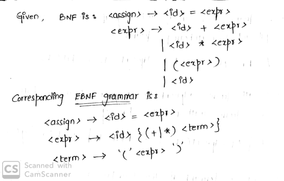 Given, BNF is. <assiqny → <idy = <expos cexprs → <idy + <exprs! | <pd * <ezpos I lo! !! I cerpes Corresponding 1 <idy EBNF g