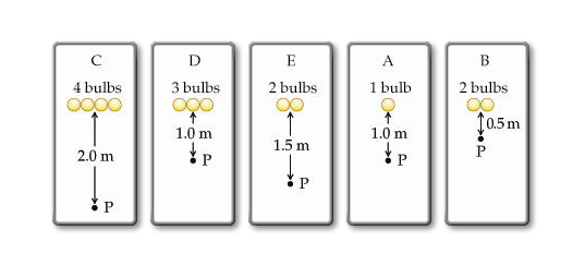 Rank the light intensity, from largest to smallest