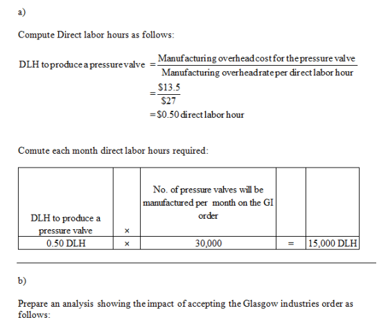 Compute Direct labor hours as follows: Manufacturing overhead cost for the pressure valve DLH to produce a pressure valve =: