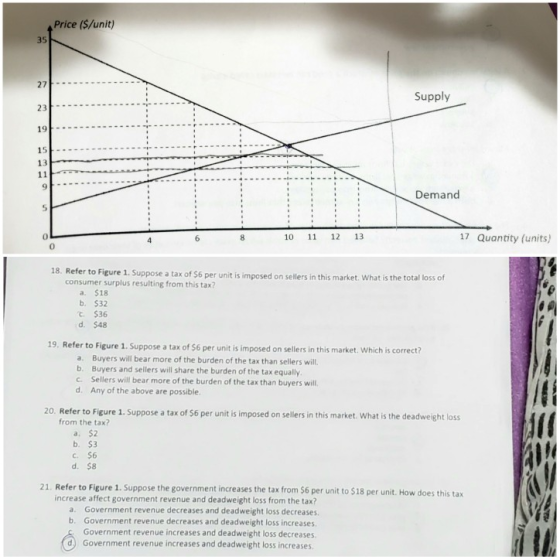 Price ($/unit) Supply Demand OL 10 11 12 13 17 Quantity (units) 18. Refer to Figure 1. Suppose a tax of $6 per unit is impose