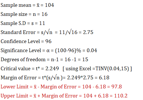 Sample mean = x = 104 Sample size = n = 16 Sample S.D = s = 11 Standard Error = s/Vn = 11/16 = 2.75 Confidence Level = 96 Sig