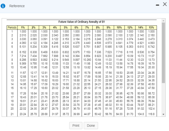0 Reference Periods 1% 2% 1.000 1.000 2010 2020 3.030 3.060 4.060 4.122 5.101 5.204 6.152 6.308 7.214 7.434 8.286 8.583 9.369