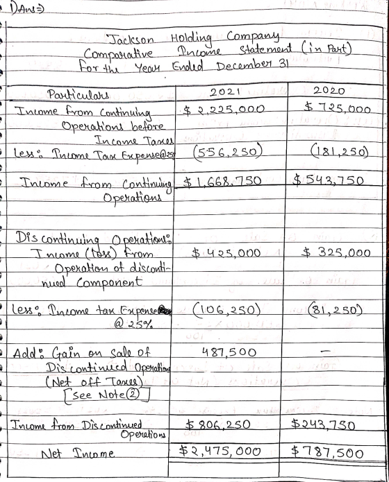 - Dan Jackson Holding Company Comparative Income Statement (in part) Year Ended December 31 for the 2020 $ 125,000 Particular