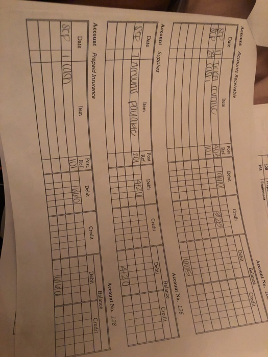 Fouin Account No. 100 Balance Credit Account Accounts Receivable Debit Credit Date Post Ref. Debit C Item CCVCOVO 1402 10010