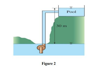Pool 30 m Figure 2