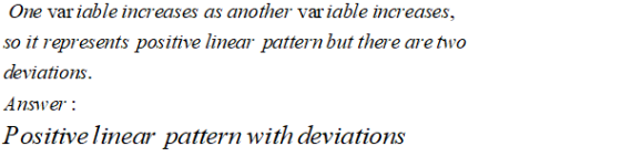 One var iable increases as another variable increases, so it represents positive linear pattern but there are two deviations.