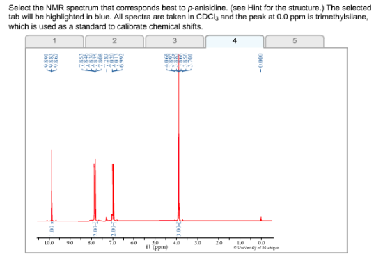 Select the NMR spectrum that corresponds best to p-anisidine. (see Hint for the structure.) The selected tab will be highligh