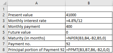 A B 1 2 Present value 41000 3 Monthly interest rate -4.8%/12 4 Monthly payment 400 5 Future value 0 6 Maturity (in months) =N