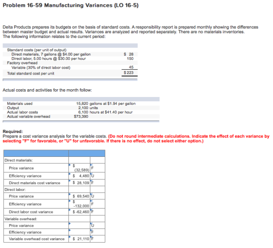 Problem 16-59 Manufacturing Variances (LO 16-5) Delta Products prepares its budgets on the basis of standard costs. A respons