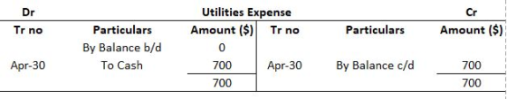 Dr Cr I no Particulars Amount ($) Particulars By Balance b/d To Cash Utilities Expense Amount ($) Tr no 0 700 Apr-30 700 Apr-