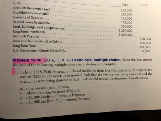 Cash ....... Debit Credit Accounts Receivable (net) ... 255,000 Contributions Receivable. 625,000 Inventory of Supplies .....