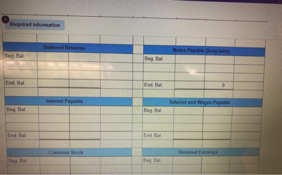 Required information Deferred Revenue Notes Payable (long-term) Beg. Bal Beg. Bal. End. Bal End. Bal 0 Interest Payable Salar