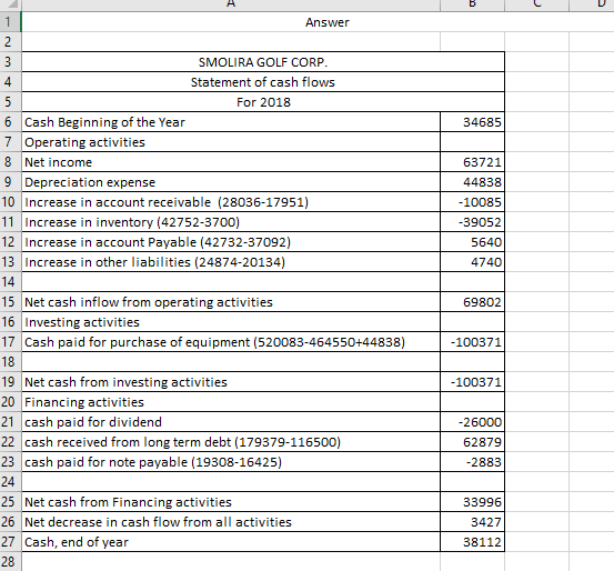 B 1 Answer 2 34685 63721 44838 -10085 -39052 5640 4740 69802 3 SMOLIRA GOLF CORP. 4 Statement of cash flows 5 For 2018 6 Cash