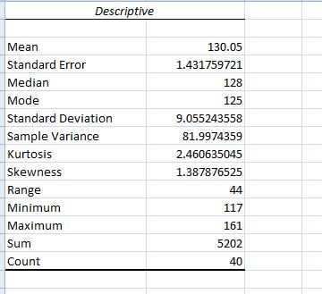 Descriptive Mean Standard Error Median Mode Standard Deviation Sample Variance Kurtosis Skewnes:s Range Minimum Maximum Sum C