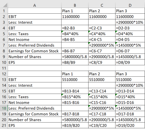B C Plan 1 Plan 2 Plan 3 2 EBIT 11600000 11600000 11600000 3 Less: Interest =2900000*10% 4. EBT =B2-B3 =C2-C3 =D2-D3 5 Less: