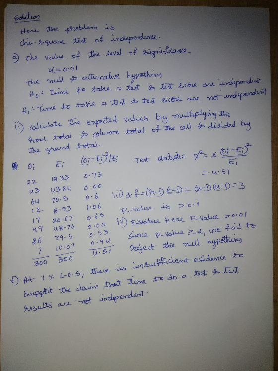 Solition a ) the value 孚 ha level of significance い) Ca ladata The expected values bo mudupłymg.the (01一时/Et eeo; Tet.itatun