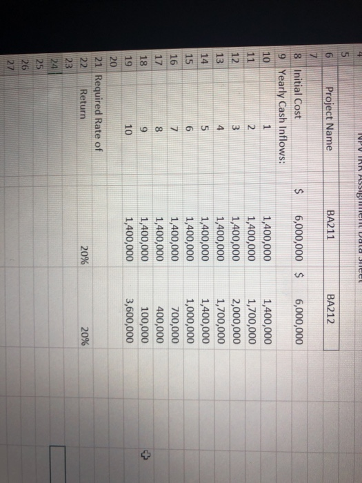 INVINNASSIBI Project Name BA211 BA212 $ 6,000,000 $ 6,000,000 8 Initial Cost 9 Yearly Cash Inflows: 1,400,000 1,400,000 1,400