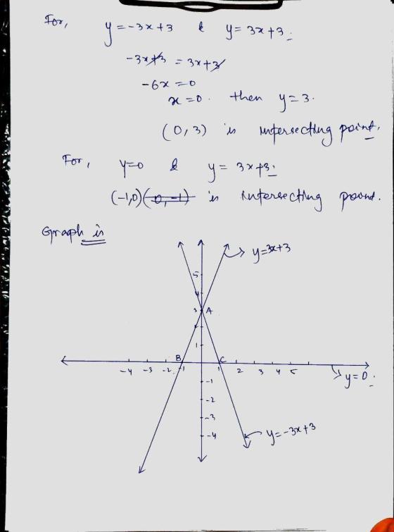 y=-3x +3 y = 33+3 -30th 3x+z - 6x=0 x = 0 then y-3. (0,3) is intersecthing points y=0 (-1,0) to,t) in intersecting point. For